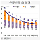 잠재성장률,투자,원인,하락,자본,위해