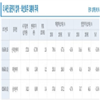 골판지,실적,판가