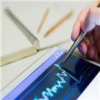 출발,지수,코스피,상위주