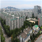 적용,분양가,상한제,건설주,민간택지,하락