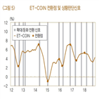 수출,한은,기조