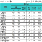 금리,국고채