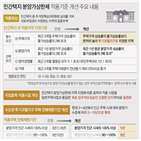 분양가,규제,상한제,정부,다시,아파트,시행,적용,집값,공공택지