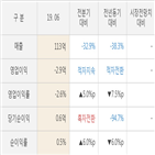 아이크래프트,실적,매출액,주가,대비