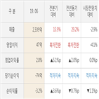 실적,파라다이스,매출액,전년동기,주가