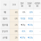 옵티시스,실적,매출액,분기,전년동기