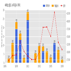 씨에스윈드,체결