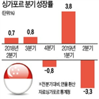 싱가포르,무역,의존도,무역전쟁,글로벌