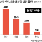 신도시,서울,상한제,분양,청약,아파트