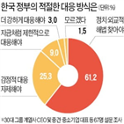 기업,정부,일본,한국,외교적