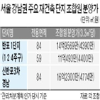 분양가,조합원,3.3,일반,조합,상한제