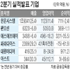 매출,영업이익,작년