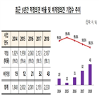 기업,비율,감사인,의견,적정의견