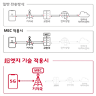 SK텔레콤,서비스,5GX,기지국