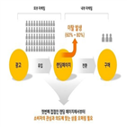 랜딩,서비스,고객