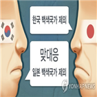 일본,한국,영향,수출관리,경제산업성,정부,대한