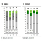 매출,셀트리온헬스케어,시장,성장,하반기,확대