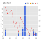 남광토건