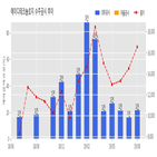 에이디테크놀로지,기사