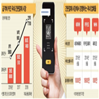 서비스,주문,오더,간편결제,카카오,페이코,결제,관련,카페