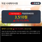 개인,거래비중,차트