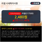 상위,종목,기사