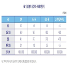 사각지대,수급자,기준,부양의무자,복지,신청,기초생활보장,가장,재산,소득