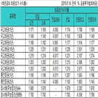 금리,하락,국고채