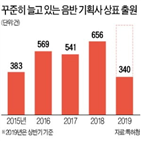 상표,아이돌,출원,관련