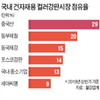 강판,패널,샌드위치,기준,강화,중국산