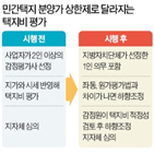 분양가,감정평가,시세,원가법,방식,고려,감정평가사