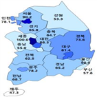 입주,예정,물량,아파트,전국,입주여건