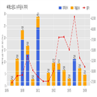 씨에스윈드,체결