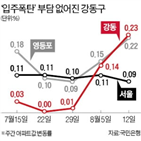 전주,재건축,신축,아파트,강동구,서울