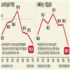 금융시장,점검,국내,조치,시장,금융위