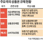 상품권,발행,국내,기업,소비자,초과,인지세,경우,현금