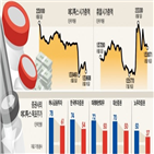 메디톡스,중국,보톡스,연구원,판매,승인,허가,주가