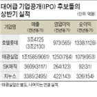 상장,실적,상반기,지난해,기간,순이익,태광실업,후보,유가증권시장