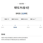 폭행,카니발,청와대,사건