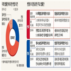 변협,법안,반대,의원,법률안,개정안,의견,국회,찬성,의견서