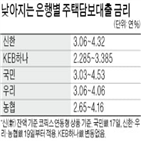 기준,코픽스,금리,포인트,인하