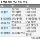 운반선,수주,초대형,계약