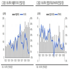 일본,실적,감소,하나투어,노선