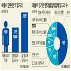 애플,국내,직원,한국,일자리,공개