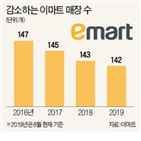 노브랜드,전문점,고용,부회장,스타필드,매장