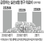 지난해,손보험,의료비,손해율