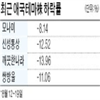 신성통상,모나미,주가,애국테마주