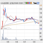 아시아나항공,기사
