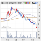 센트럴바이오,기사