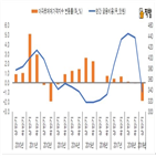 금융비용,아파트,상반기,금리,하락,하반기
